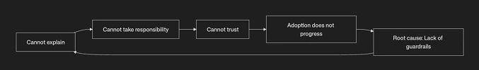 Guardrail diagram 1